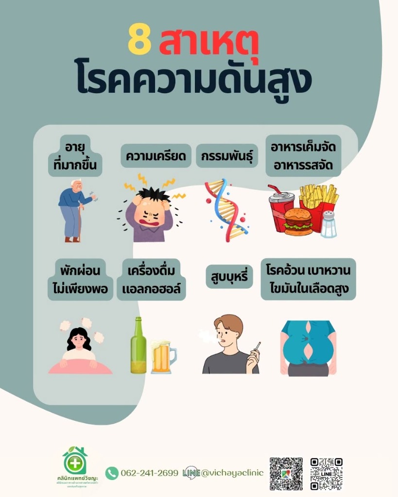 อินโฟกราฟิก 8 สาเหตุโรคความดันสูง อายุที่มากขึ้น ความเครียด กรรมพันธุ์ อาหารเค็มจัด พักผ่อนไม่เพียงพอ แอลกอฮอล์ สูบบุหรี่ โรคอ้วน เบาหวาน ไขมันสูง