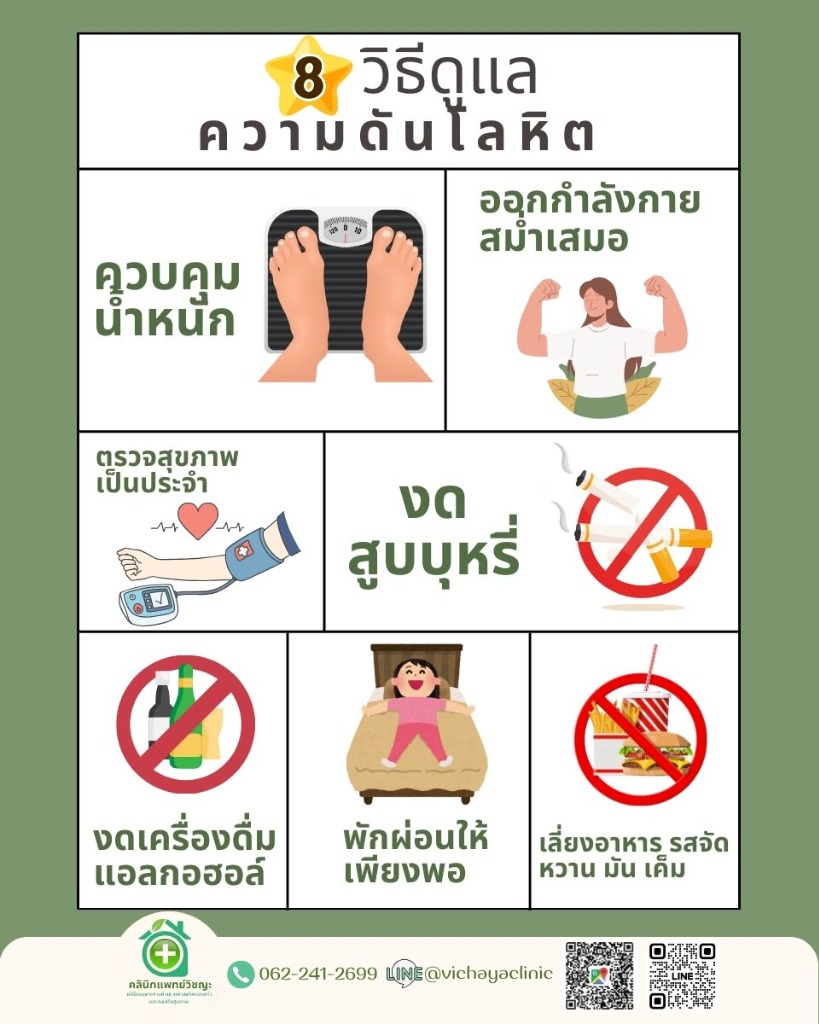 อินโฟกราฟิก 8 วิธีดูแลความดันโลหิต ควบคุมน้ำหนัก ออกกำลังกายสม่ำเสมอ ตรวจสุขภาพเป็นประจำ งดสูบบุหรี่ งดแอลกอฮอล์ พักผ่อนให้เพียงพอ เลี่ยงอาหารรสจัด