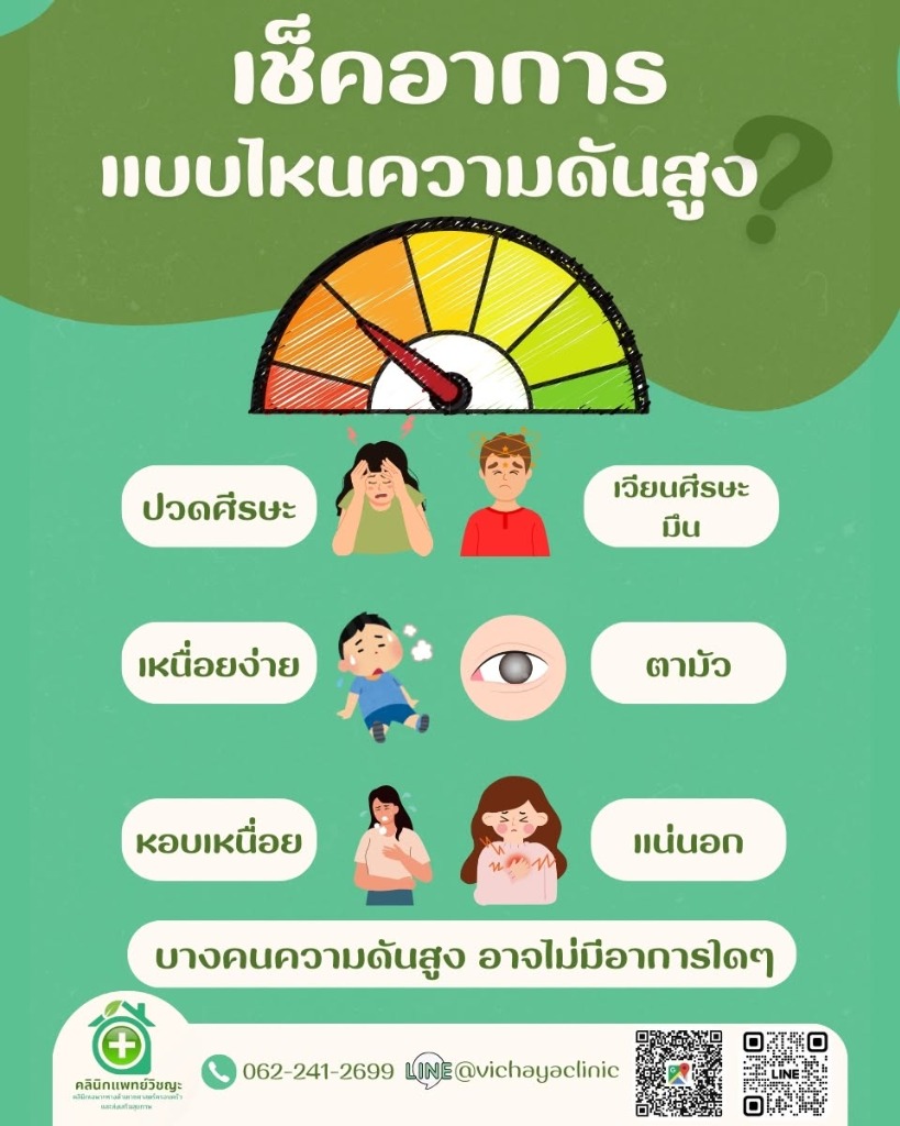 อินโฟกราฟิก เช็คอาการแบบไหนความดันสูง ปวดศีรษะ เวียนศีรษะ เหนื่อยง่าย ตามัว หอบเหนื่อย แน่นอก คลินิกแพทย์วิชญะ